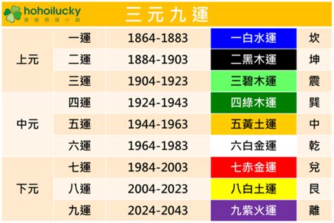 火運 顏色|【九運顏色】九運開財佈局！顏色指引你的20年運勢